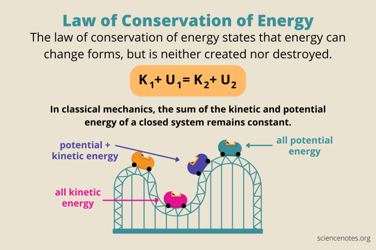 law of conservation of energy