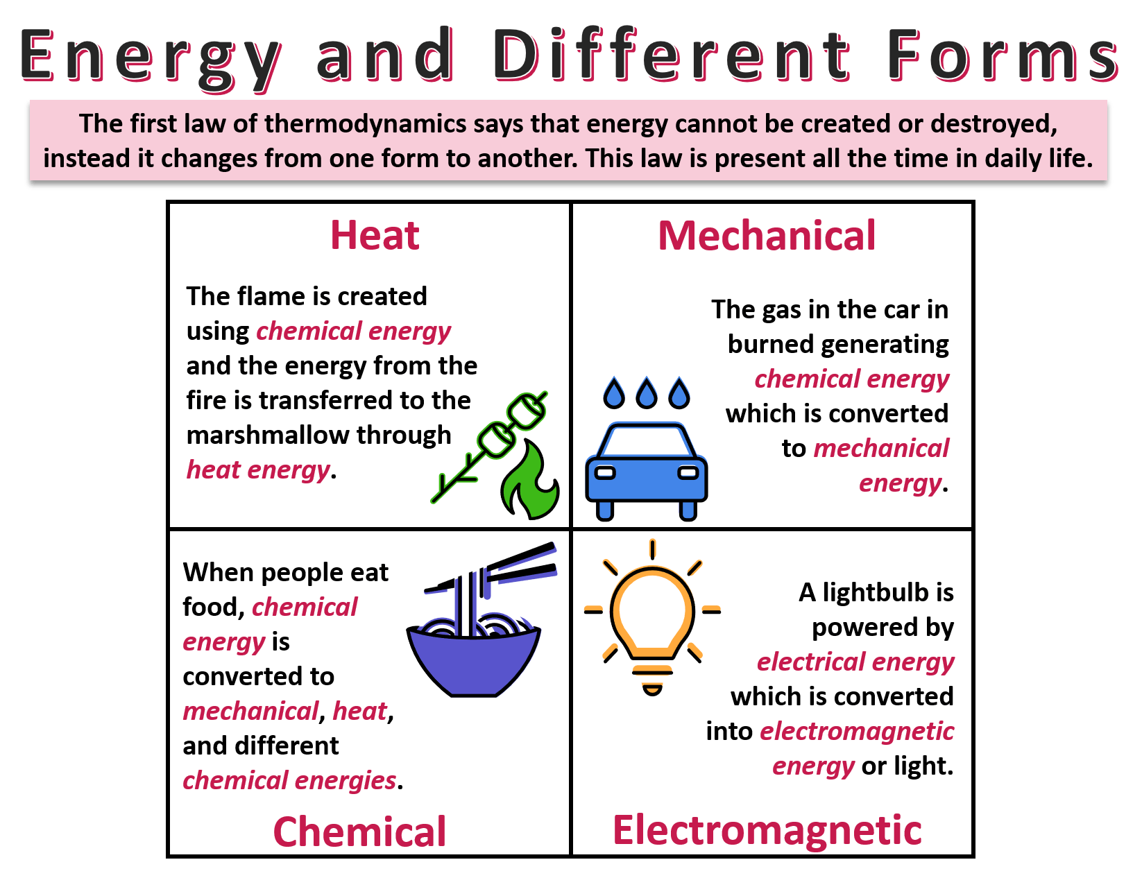 law of conservation of energy